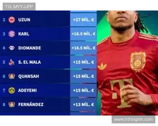 德甲身价最高的球队排行榜及价值解析