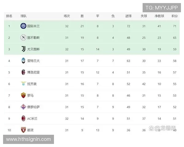 意甲最垃圾球队排名及其表现分析，谁是联赛垫底？